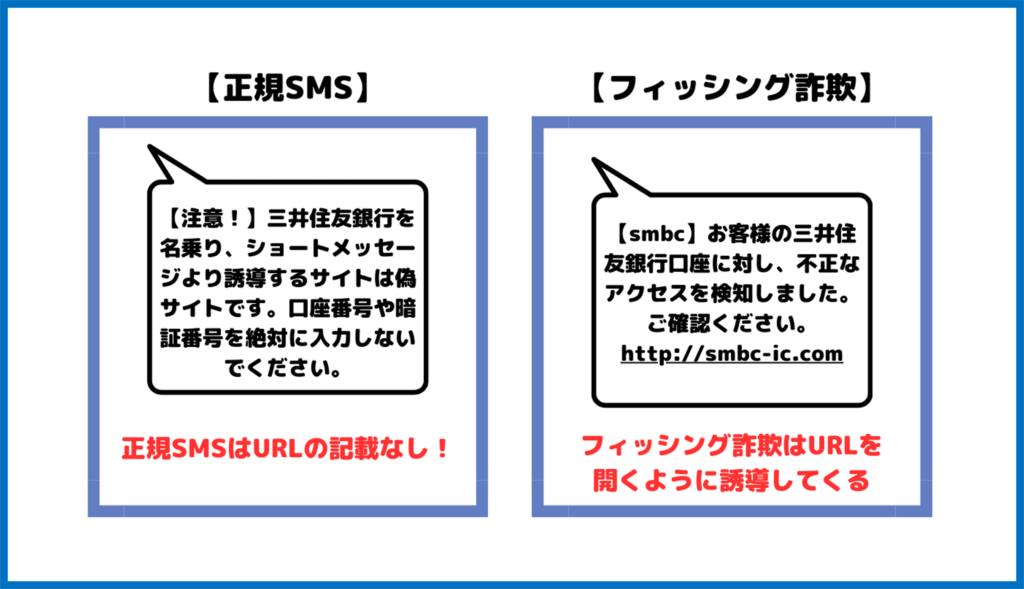 三井住友銀行　正規SMS見分け方